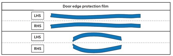 Ukse serva kaitsekile, 4-le uksele